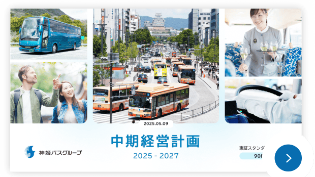 中期経営計画のイメージ